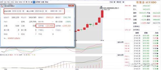 利润66亿预期 5元黄金股或迎5倍补涨九游会J9入口紧急抢筹！储量第三+年(图4)