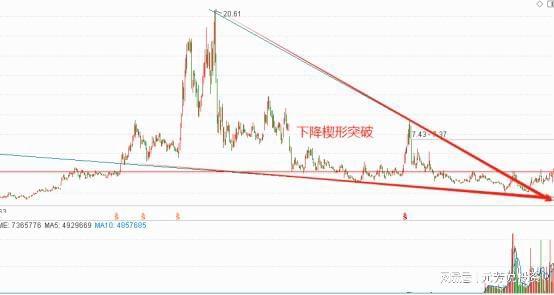 利润66亿预期 5元黄金股或迎5倍补涨九游会J9入口紧急抢筹！储量第三+年(图2)