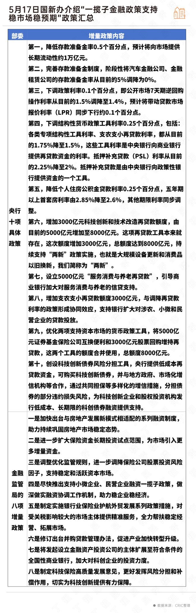 阅售楼处发布：低密美宅静享时光j9平台！重磅@闵行招商中旅揽(图27)