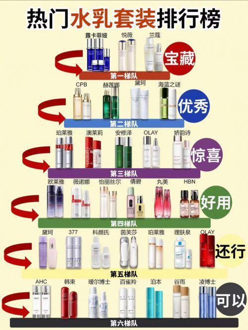 解析哪种护肤品抗皱好：淡纹抗皱推荐J9数字平台抗衰老的护肤品排行榜！(图11)